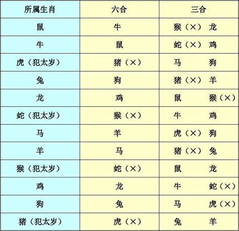 2013屬什麼|2013年属什么生肖 2013年属什么的生肖